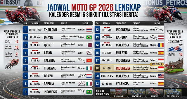 Jadwal MotoGP 2026 Lengkap